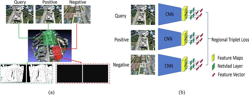 Learning visual overlapping image pairs for SfM via CNN fine-tuning ...