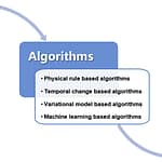 Cloud and cloud shadow detection for optical satellite imagery: Features, algorithms, validation, and prospects