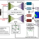 Developing an intelligent cloud attention network to support global urban green spaces mapping