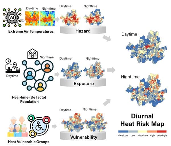 Diurnal urban heat risk assessment using extreme air temperatures and ...